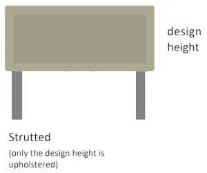 Traditional Strutted headboard diagram